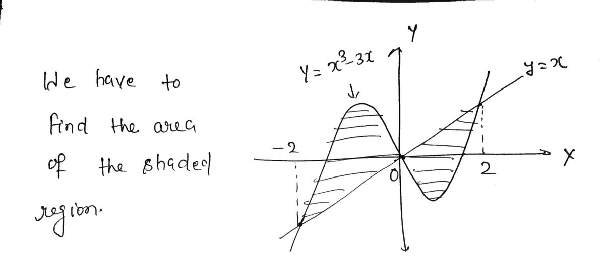 Calculus homework question answer, step 1, image 1